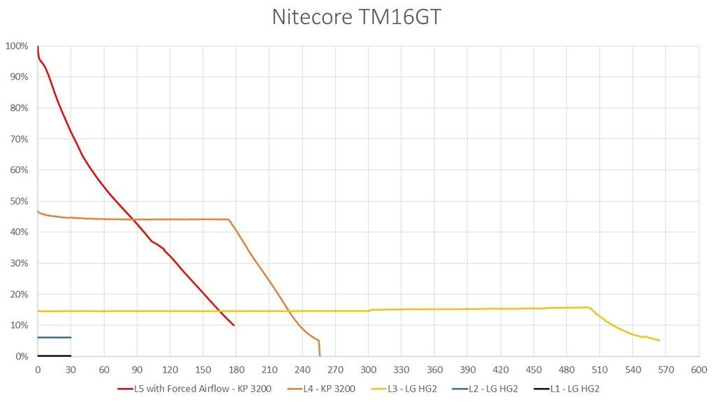 Nitecore TM16GT 15 Zpsnlfivba1